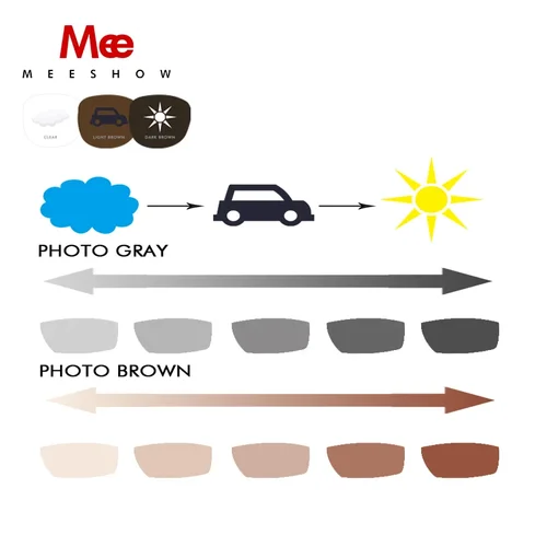 Imagen 2 del producto MEESHOW-gafas de sol fotocromáticas para hombre y mujer, lentes de lectura de tendencia, Uv400, montura graduada, miopía francesa, 1513