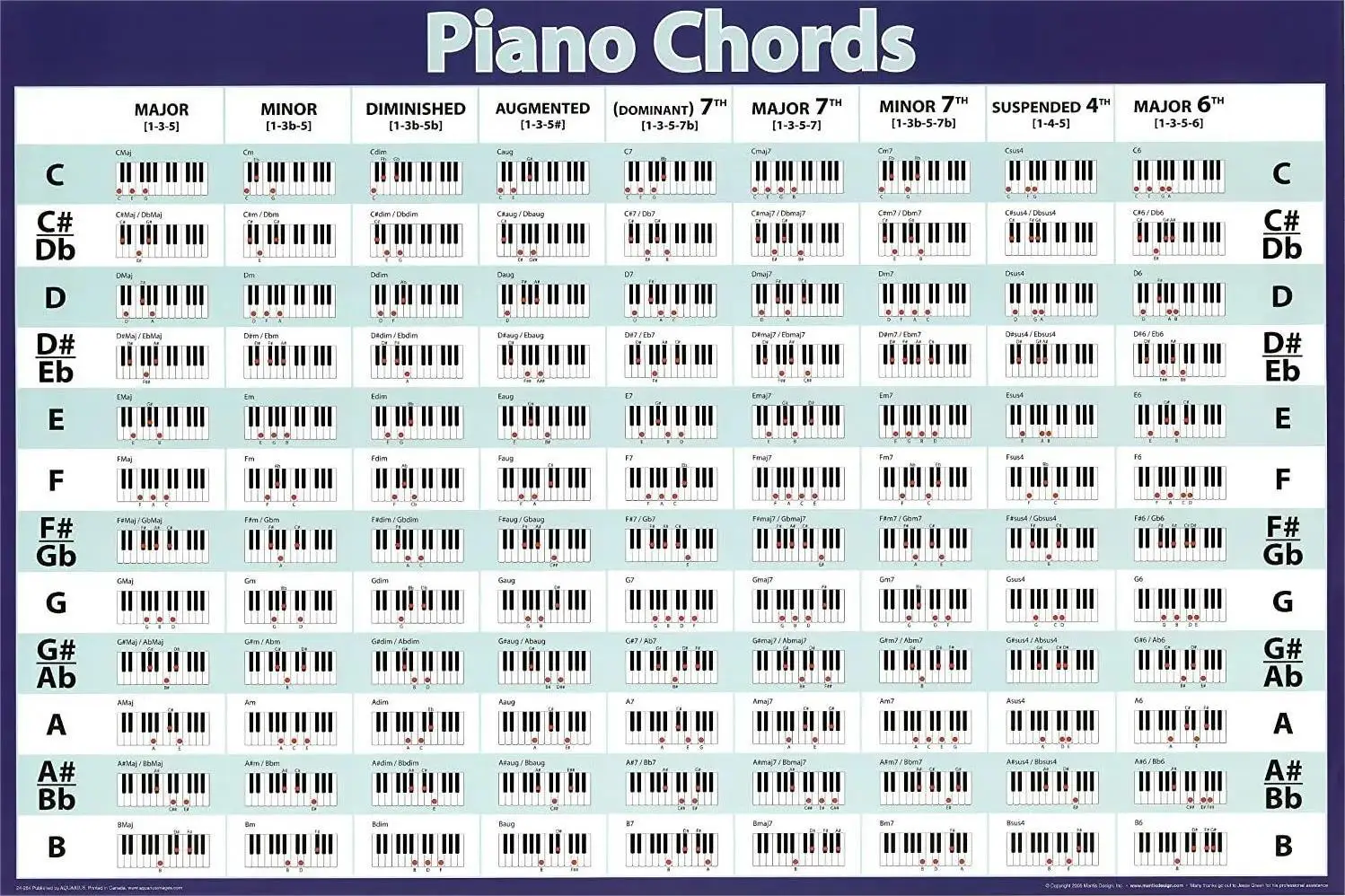 Piano Chords Art Film Print Silk Poster Home Wall Decor 24x36inch