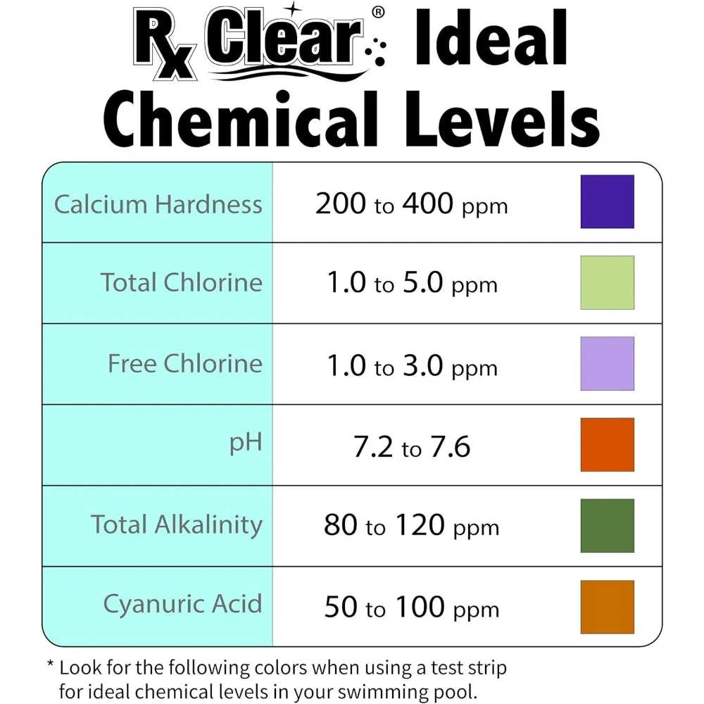 HOME. مثبت حمام السباحة وبلسم الصرف الصحي طويل الأمد يساعد على تقليل فقدان الكلور بسبب ضوء الشمس 25 رطلاً
