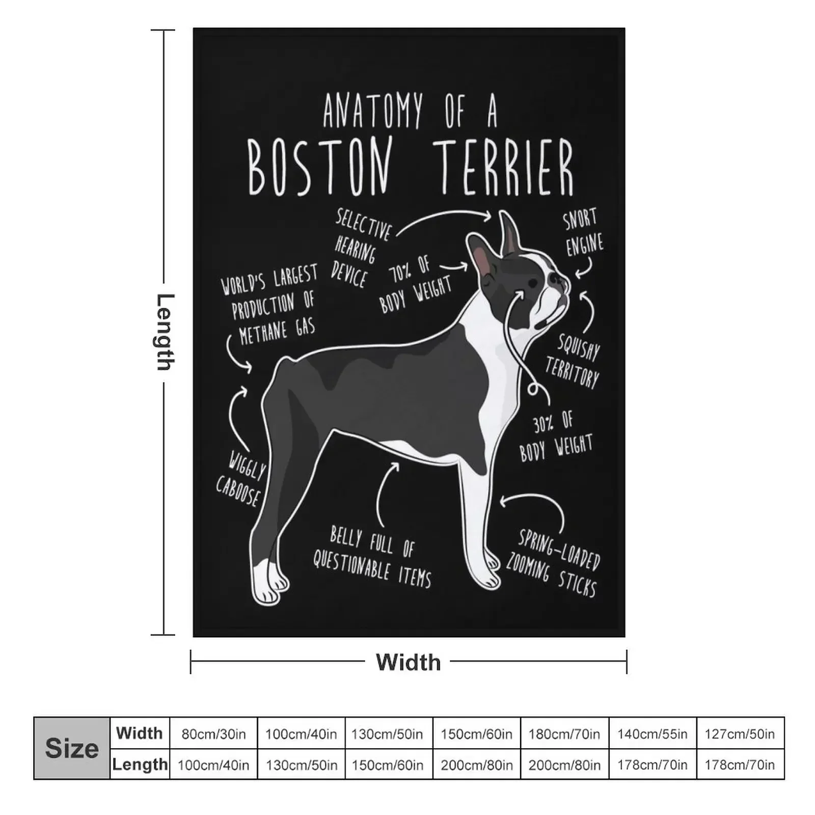 Boston Terrier Dog Anatomy Throw Blanket wednesday sofa bed manga Large Decorative Beds Camping Blankets