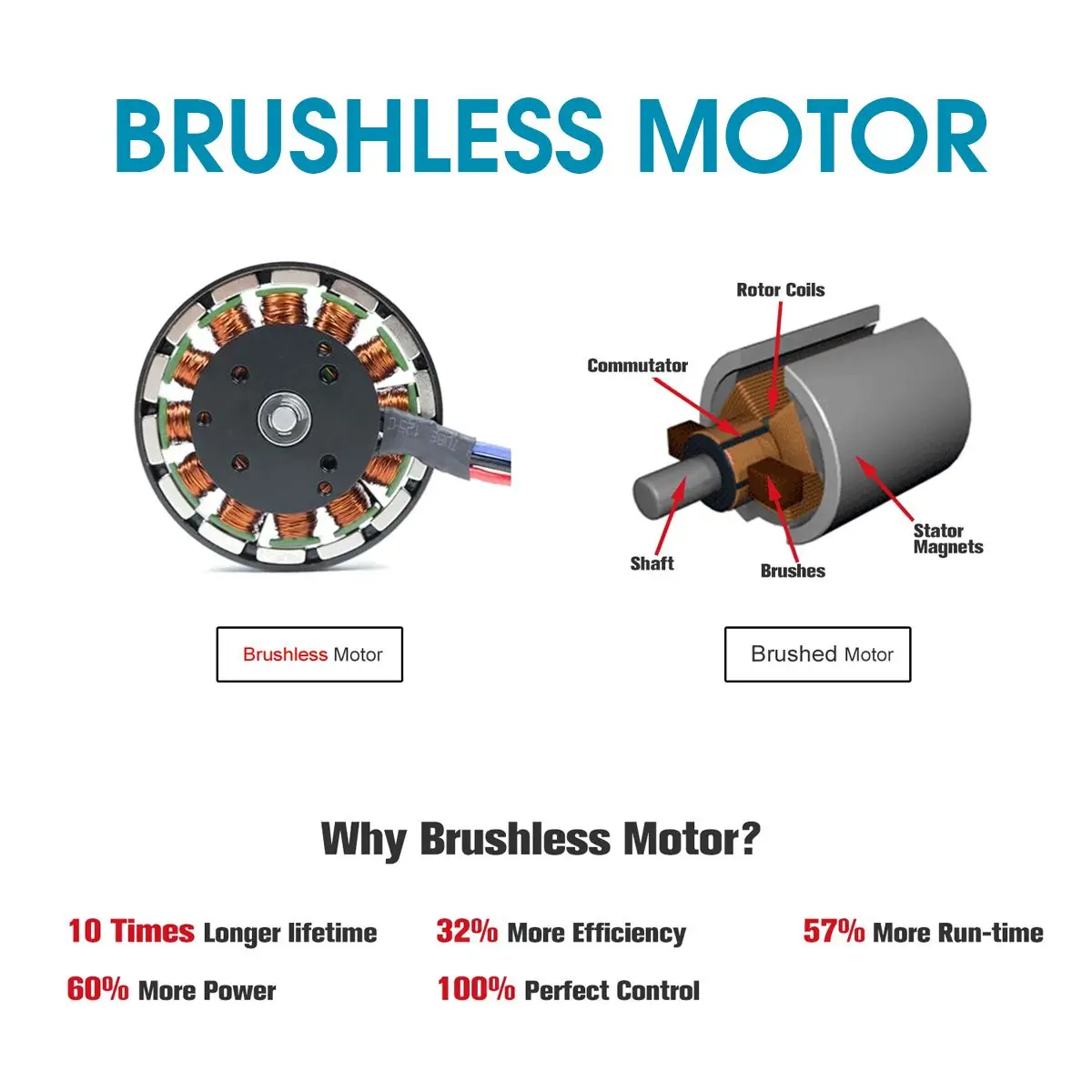 Imagem -06 - Brushless Chave de Impacto Elétrica Bateria Li-ion Recarregável Broca de Mão para Makita Bateria 18v 580n.m 588vf 27 ah