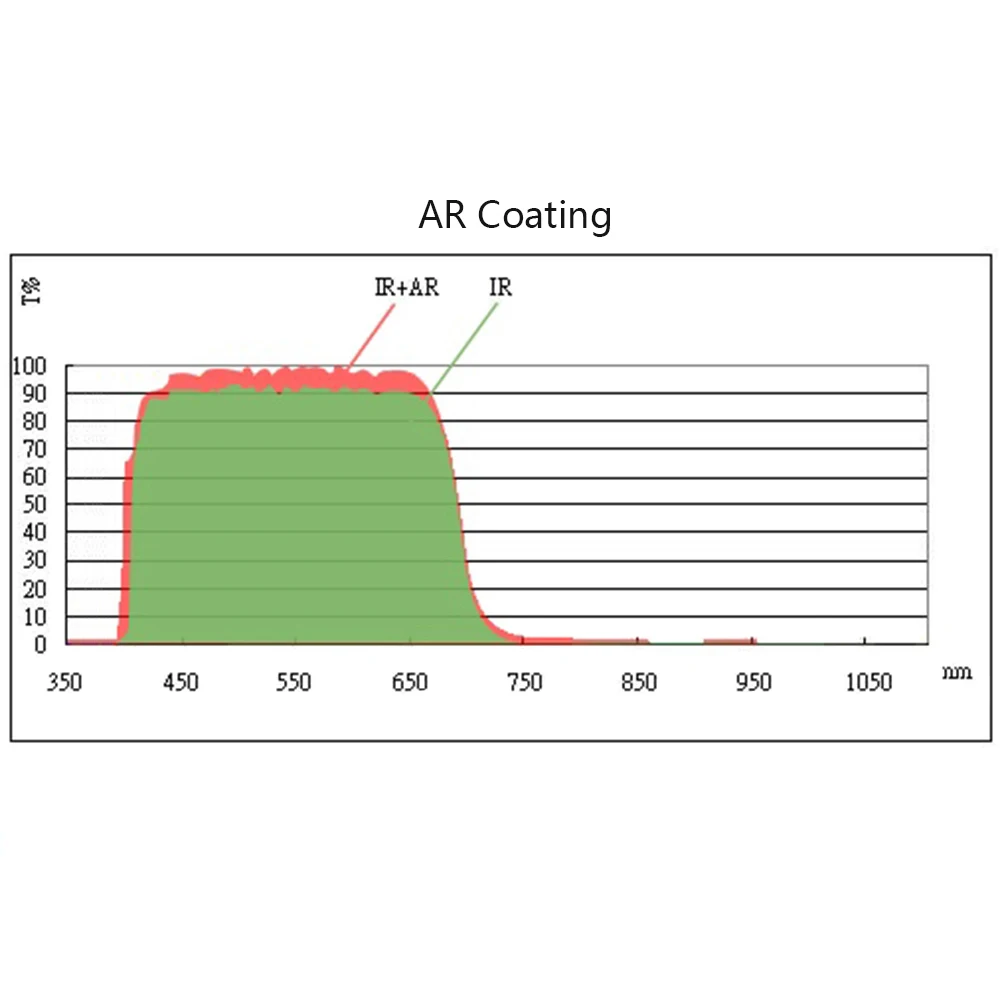 UV/IR-Cut Filter 400-700 NM Rectangular= 18.5mm * 25.5mm Thick-0.55MM For Canon 450D Xsi Astronomy Photography 1PCS