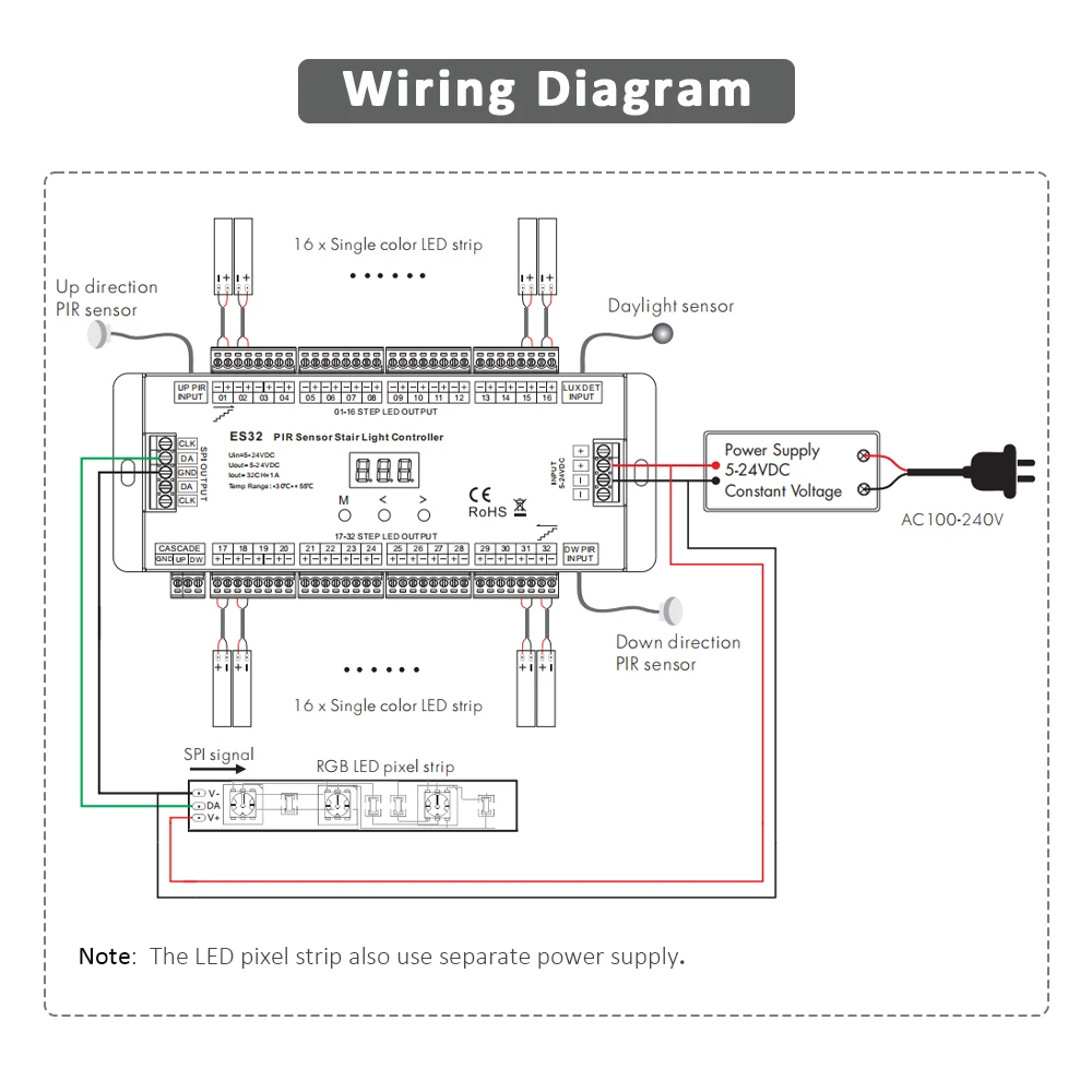 32CH ES32 PIR Treppenstufen-Licht-Controller, 12 V, LED-Bewegungsmelder, Nachtlicht, Infrarot-induktiver Schalter für Treppen, flexibler Streifen