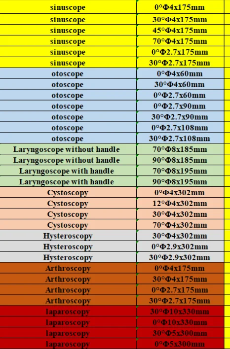 

Щетка для чистки сверхтонкого эндоскопа толщиной 1 мм.
