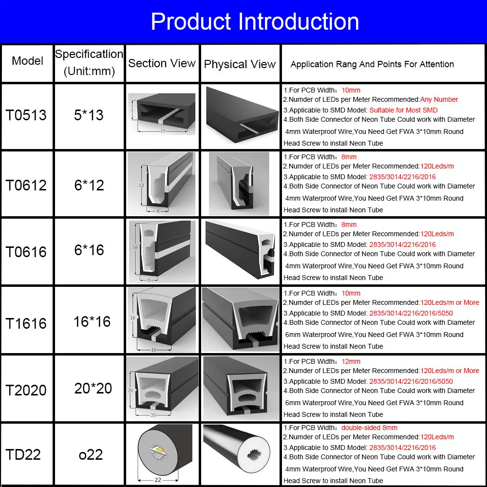 WS2811 WS2812 SK6812 RGBW 2835 IP67กันน้ำหลอดไฟนีออน LED ซิลิกาเจลที่มีความยืดหยุ่นแถบไฟอ่อนสำหรับตกแต่ง