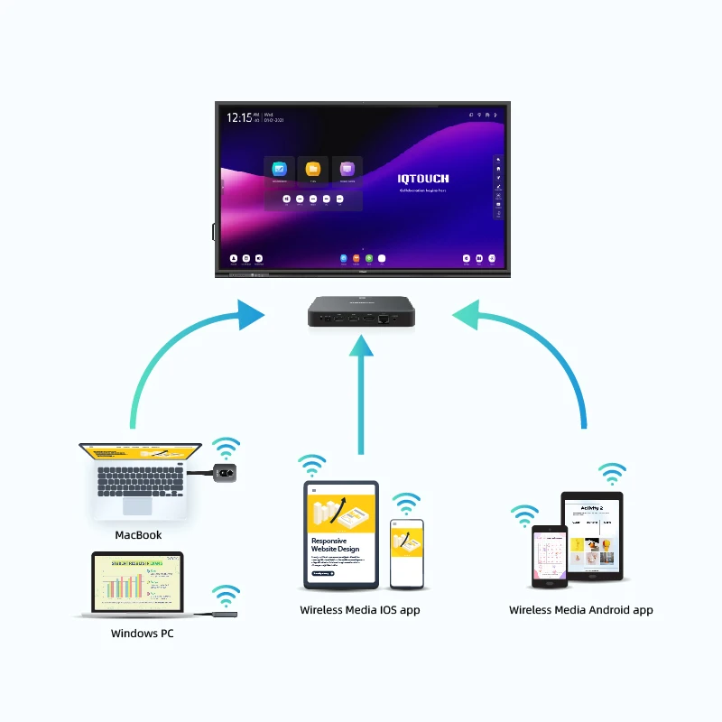 Conference Screen Sharing Adaptor 4K Wireless Hdm1 Transmitter and Receiver Wireless Presentation System