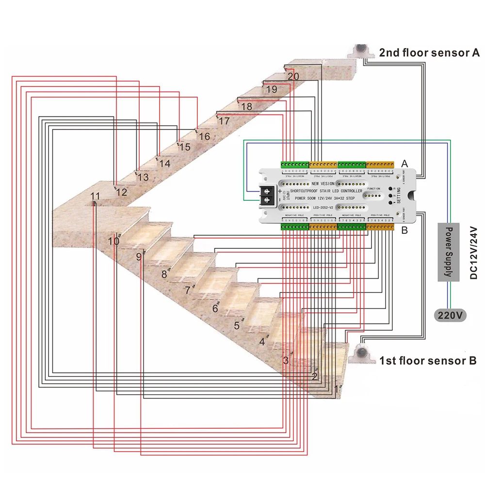 Luce notturna a scala DC12V/24V 32 canali prevengono la luce del sensore di movimento a LED per scale del Controller di cortocircuito