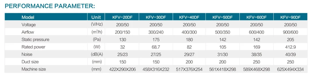 เครื่องฟอกอากาศระบบปรับอากาศคุณภาพสูง ตัวกรองท่อแอร์ ช่องระบายอากาศบนเพดาน เครื่องฟอกอากาศแบบไฟฟ้าสถิต