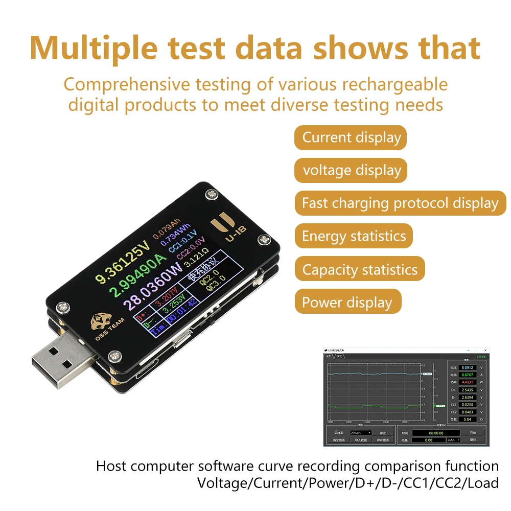 Multi-Function USB Tester PD/QC Fast Charging Tester Real-Time Monitoring of Capacity/Voltage/Current/Power Features LED Display