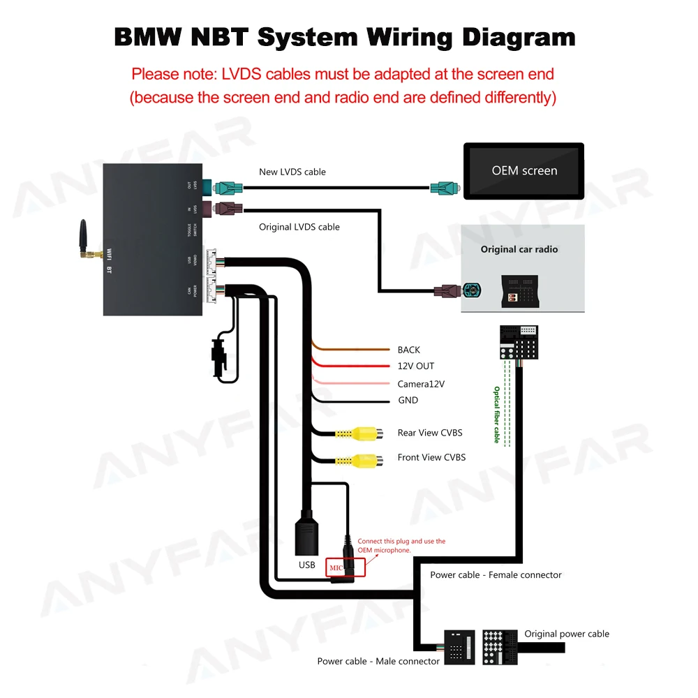 NEUE Drahtlose CarPlay Android Für BMW NBT CIC System 1 2 3 4 5 Serie X1 X3 X4 X5 F20 F30 F31 F34 F10 F48 F25 F26 F15 F60 F10 E84 – Detail 3
