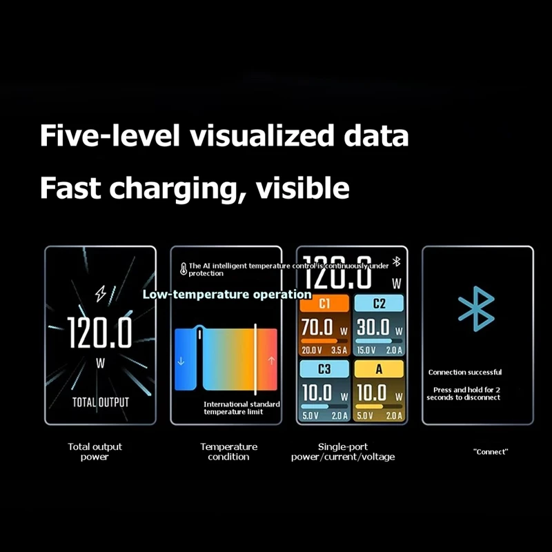 No.10 Super Charger 1.57-Inch Screen Ultra AD1204U 120W 100 MAX 4 Ports USB-C Charger for Phone Laptop US Plug  -Miuai】