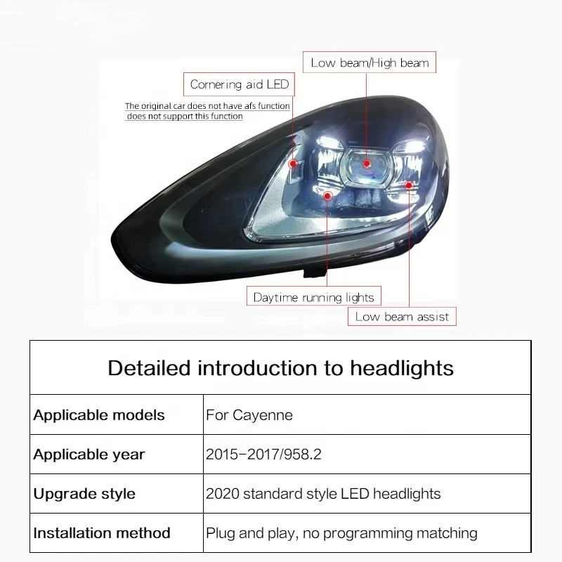 1 Set Old to New 2015 2016 2017 958 Car Lights Upgrade to 2020 LED Headlight for  958.2 958 92A
