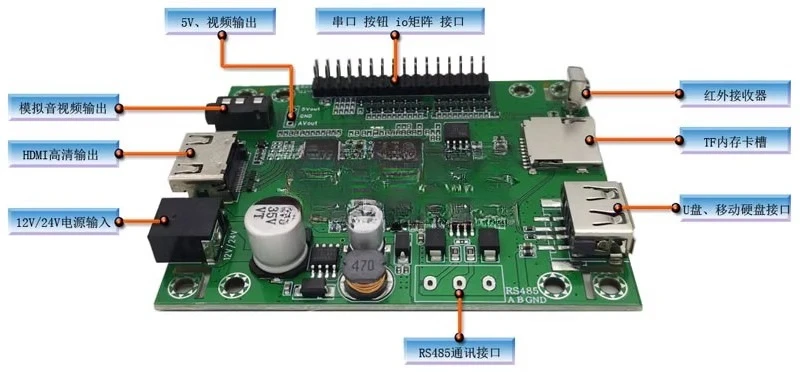 for Single-chip serial control video playback board, lossless 1080P HD decoding HDMI showroom advertising MP5 FJD-8200HD7