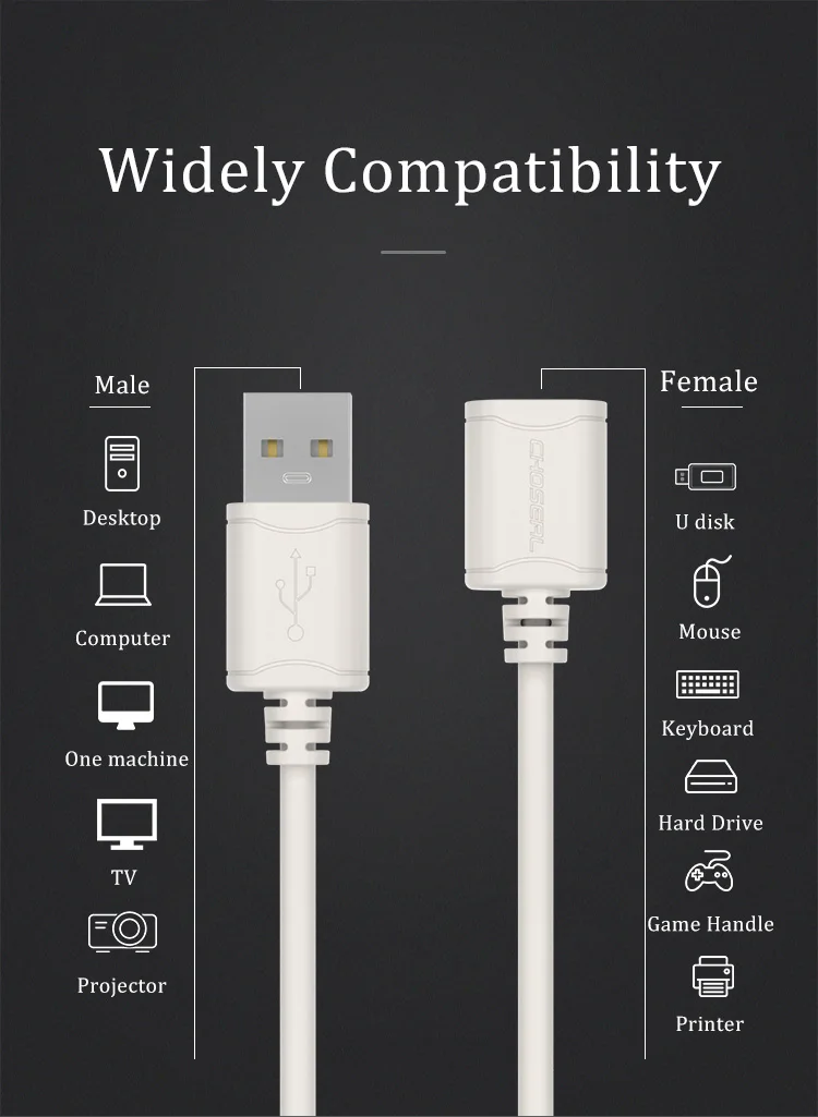 CHOSEAL USB2.0-Verlängerungskabel, Stecker auf Buchse, Hochgeschwindigkeits-USB-Datenkabel-Verlängerung für PC, Tastatur, Drucker, Maus, Computer, 5 m, 3 m – Detail 6