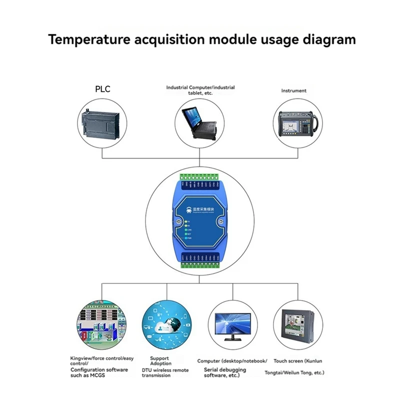 โมดูลวัดอุณหภูมิ8ทาง Modbus ประเภท K RS485เกตเวย์อินพุตเทอร์โมคัปเปิล