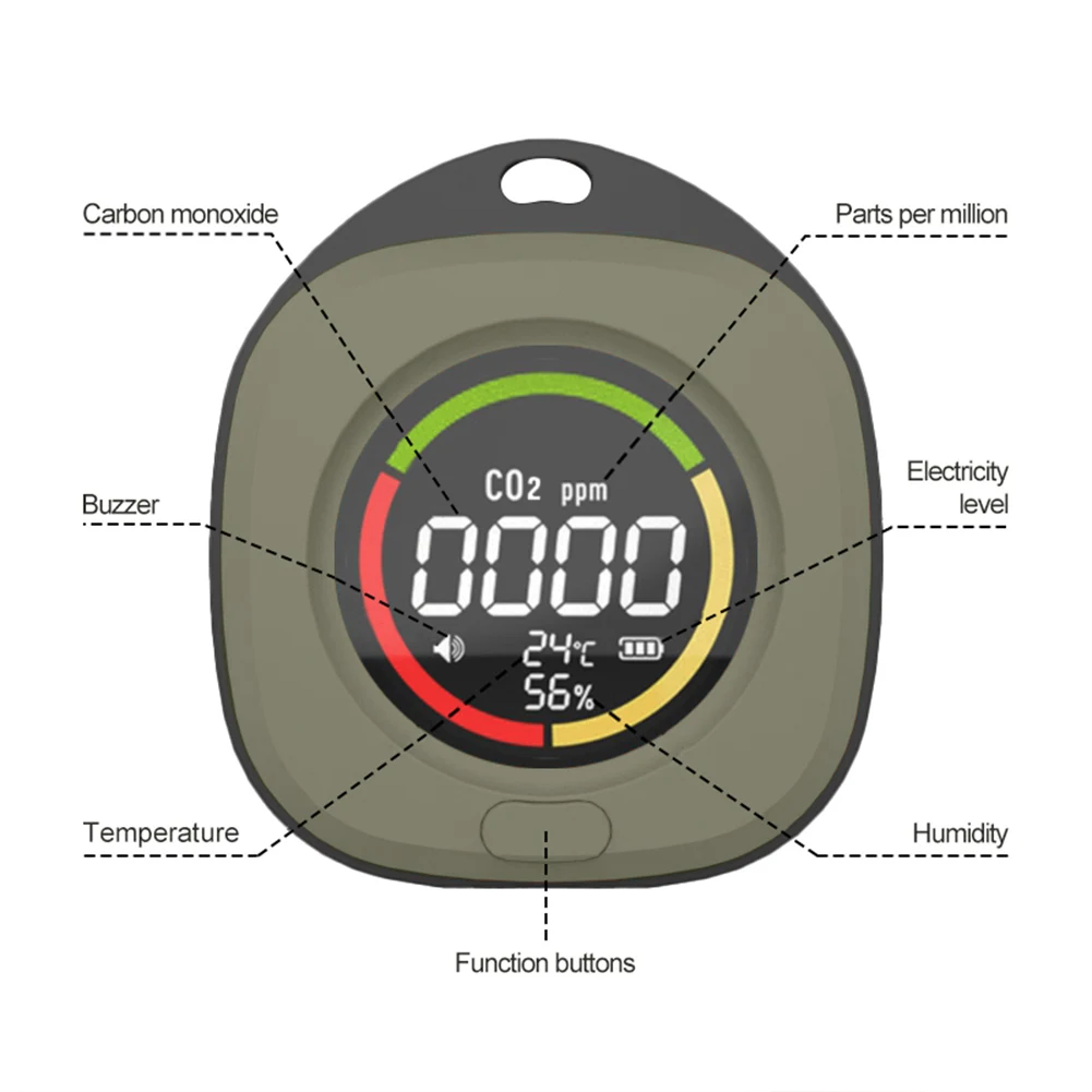 4 In 1 CO CO2 Detector Alarm Temp Humidity Sensor with Magnetic Suction Portable Gas Detector 1000mAh for Outdoor Camping RV Car