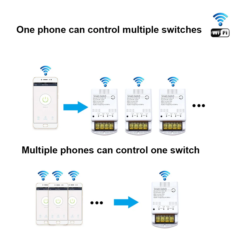 Interruptor inteligente Tuya WIFI/ZIGBEE 30A 6600W/4000W módulo de relé Smart Life interruptor de Control remoto inalámbrico funciona con Alexa