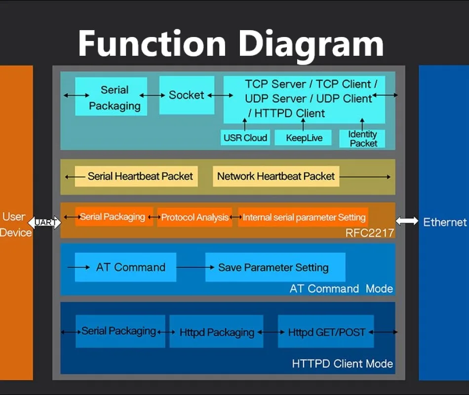 2 шт., модуль преобразователя сервера Ethernet TCP/IP с встроенной веб-страницей, поддержкой DHCP/DNS