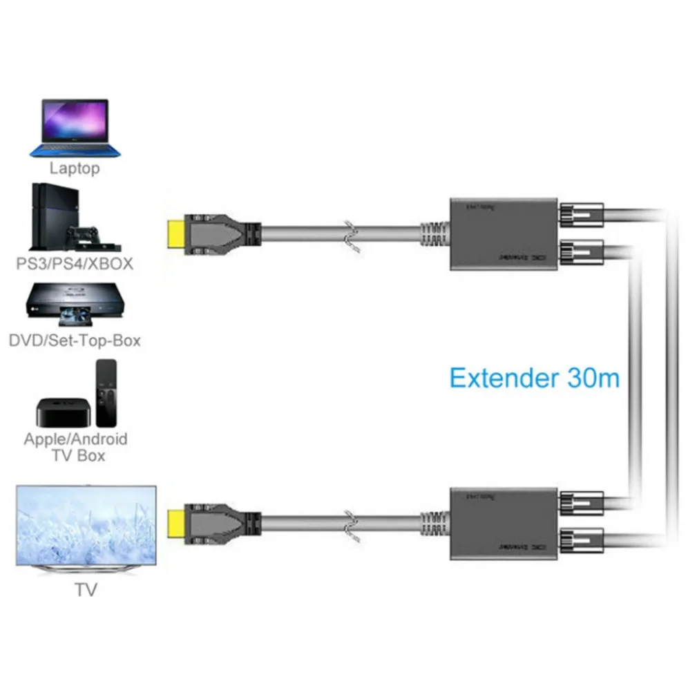 Dual RJ45 HDMI-compatible Extender CAT 5e6 LAN Ethernet Cable Adapter Up to 10ft 1080P HDMI-compatible Adapter for PS3 DVD HDTV