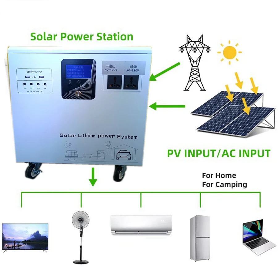 Generatore solare portatile domestico 4Usenny 1000w 2000w 3000w 5000w