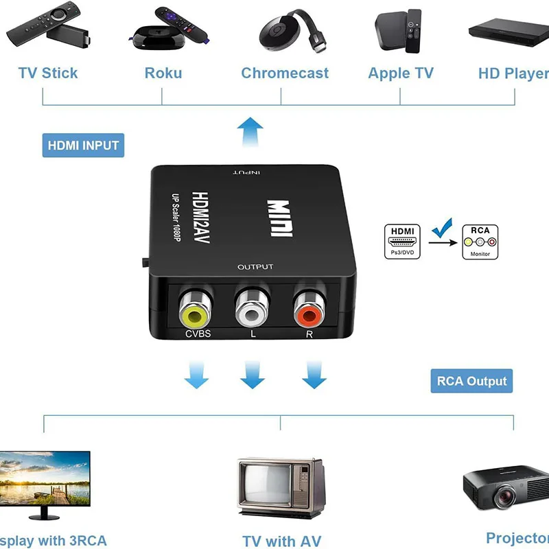 HDMI-Compatible to RCA AV Composite Adapter HD Video Converter Box Converter 1080P Audio Video Cable CVBS AV with USB Cable C2