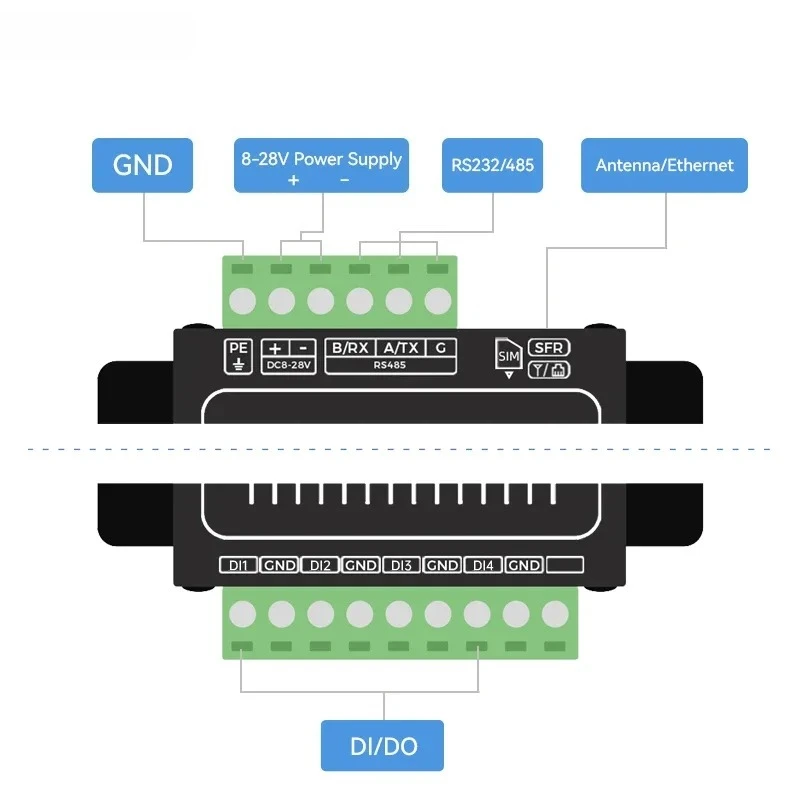RS485 Switching Value EBYTE K61-DL20 Data Transparent Remote Transmission Modbus RTU/TCP Hardware Watchdog Anti-Interference