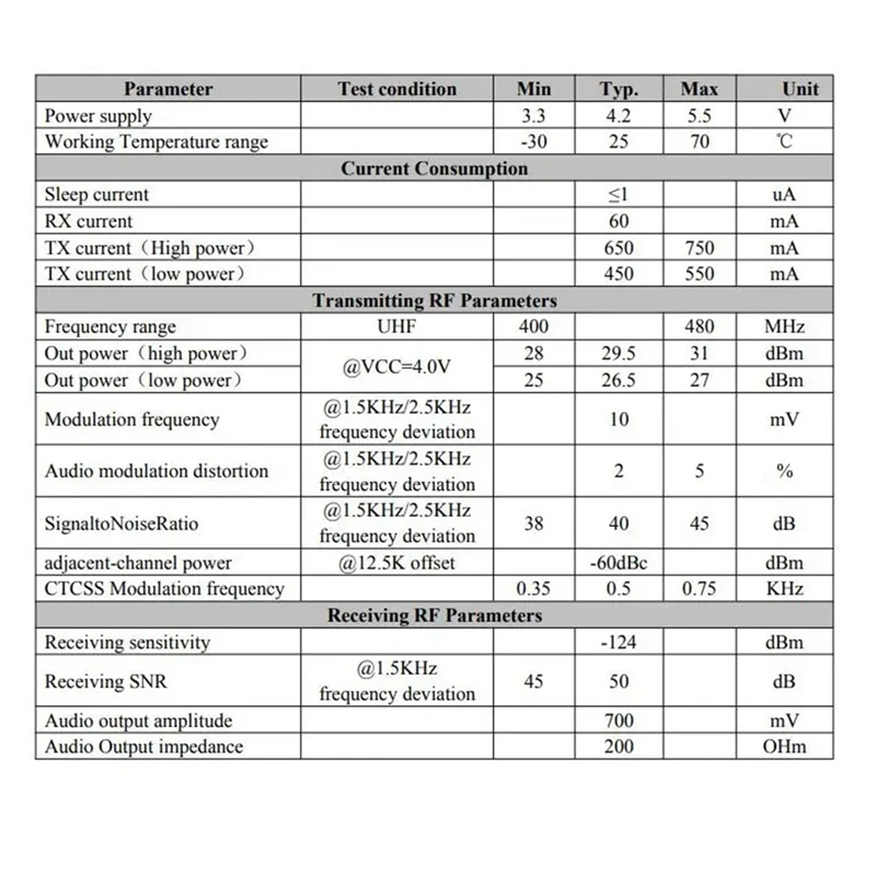 AAAN-1PCS 1 Вт, частота от 400 МГц до 480 МГц SA818S-U, полудуплексный голосовой приемопередатчик, модуль UHF 400-480 МГц, рация