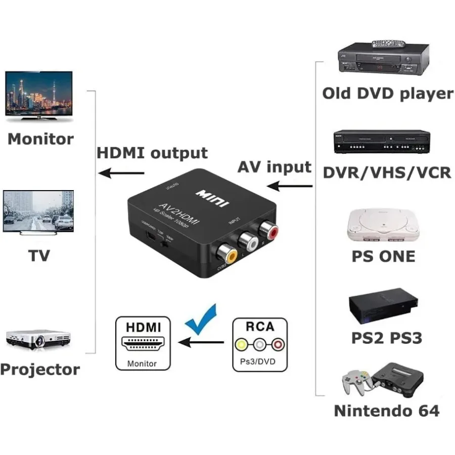 Grwibeou RCA AV a HDMI, adaptador compatible AV a HDMI, convertidor AV/CVSB L/R, caja de vídeo HD, compatible con salida NTSC PAL