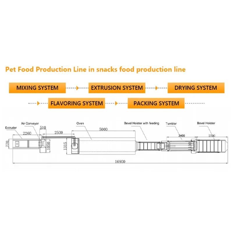 New Products Multi-functional Automatic Dry Dog Food Processing Line Cat Pet Food Pellet Double Screw Extruder Making Machine