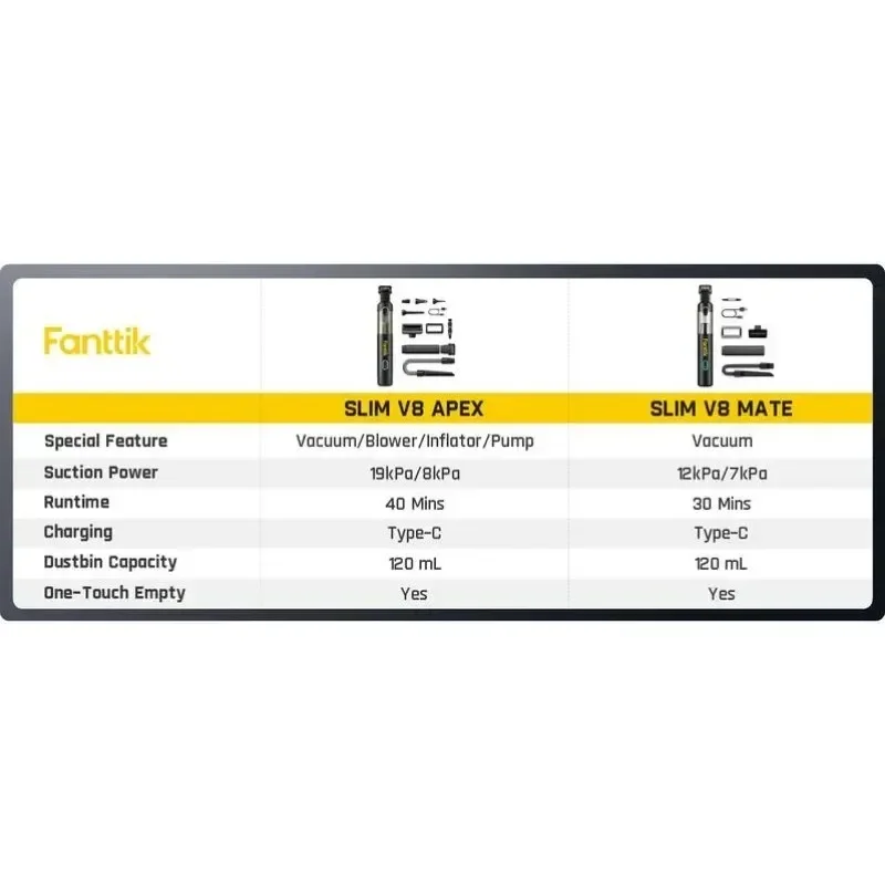 

inventory12000Pa/30AW, RobustClean Mini Vacuum with Flexible Hose and Pet Brush,Slim V8 Mate Cordless Car Vacuum High Power,