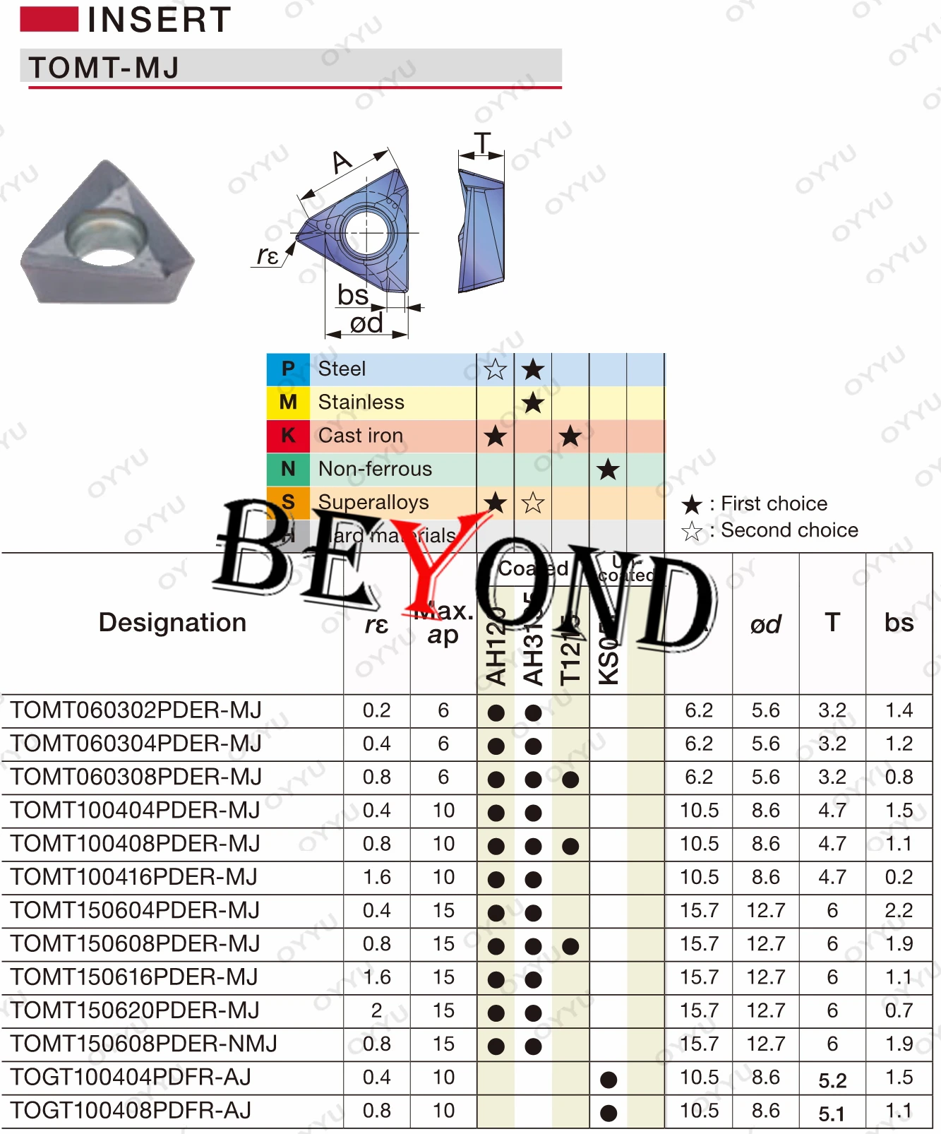 TOMT150608PDER-MJ AH3135 100% oryginalne płytki węglikowe TOMT100404PDER TOMT 150608 100404 tomtomt150608 narzędzie do frezowania PDER