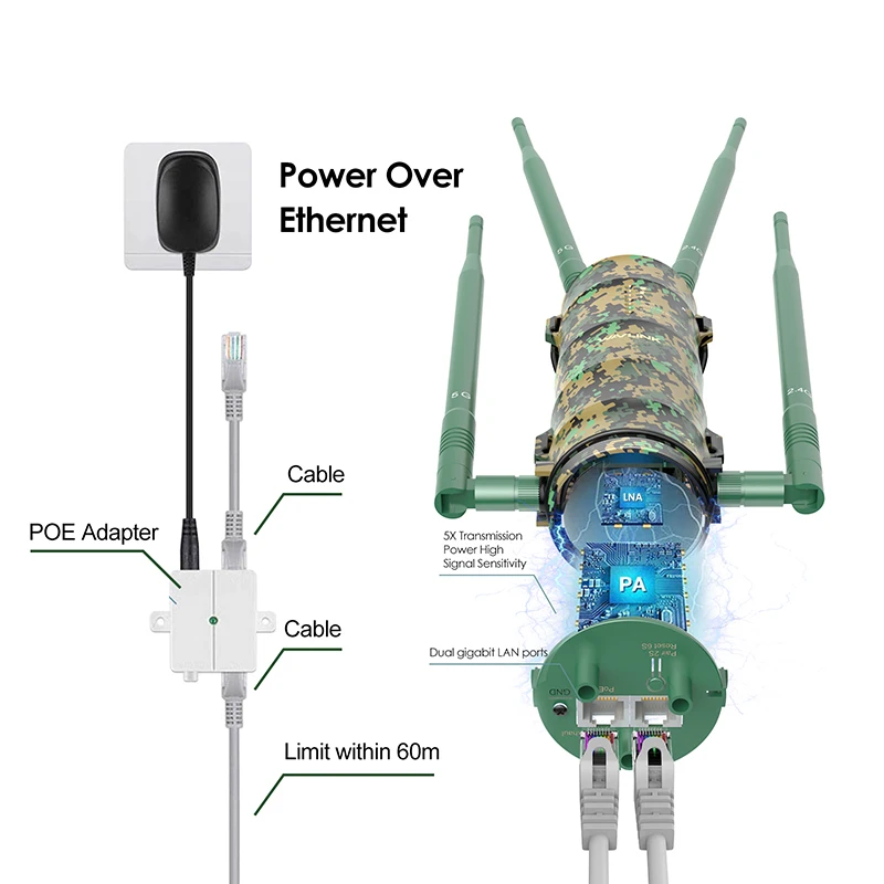 イーサネットルーター,信号増幅器,LAN,範囲拡張,2.4g/5g,屋外用