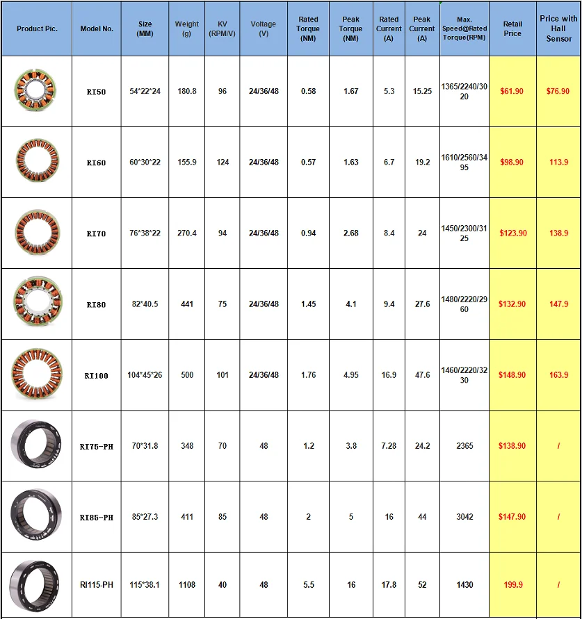 CubeMars RI100 مخصص روبوت المحرك سيرفو الروبوتية الديناميكية رباعية الأرجل روبوت Exoskeleton Dc Motor #5