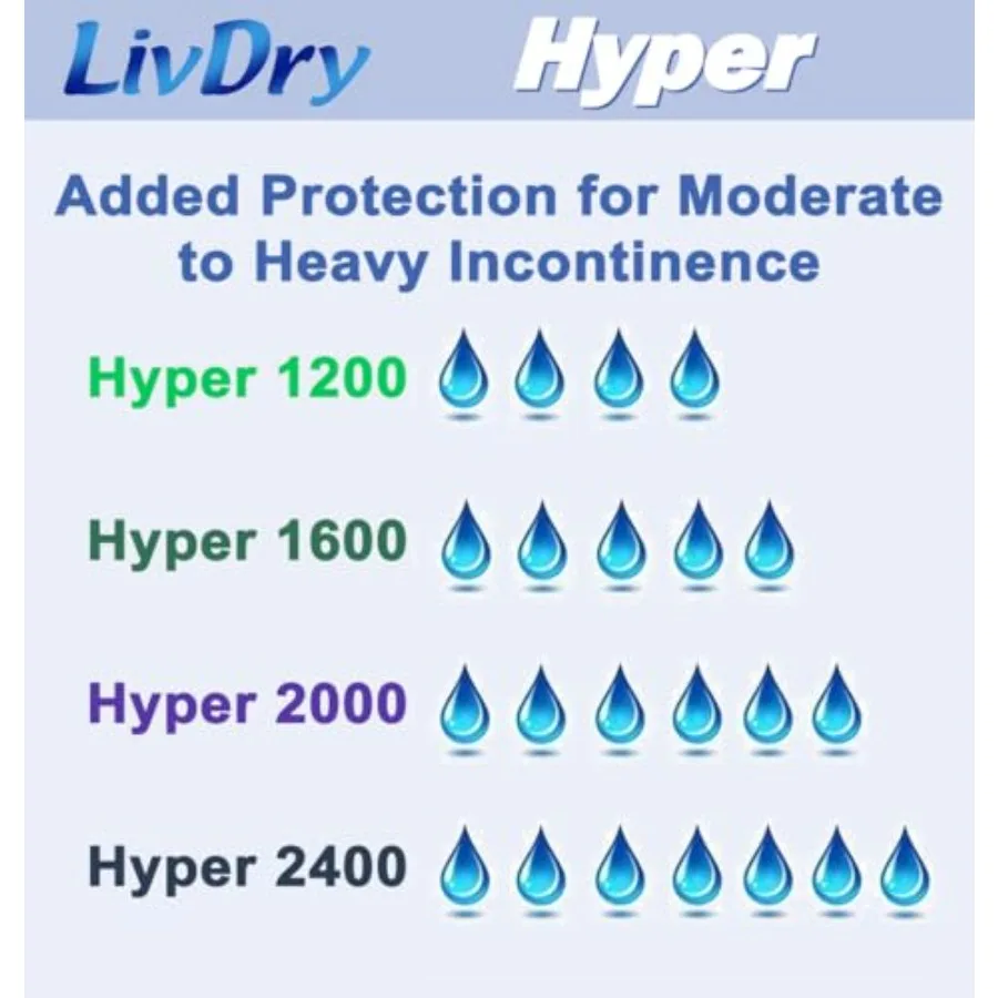LivDry High Absorbency Pad Insert for Incontinence Briefs and Adult Diapers Women and Men Hyper 2400 18 Count