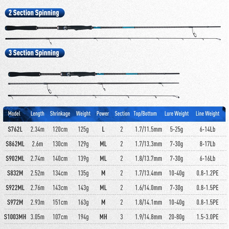 LEYDUN BLUE INSHORE Inshore Breakwater Bass Rod S762L S832M S862ML S902ML S922ML S972M S1003MH Saltwater light Spinning Rods