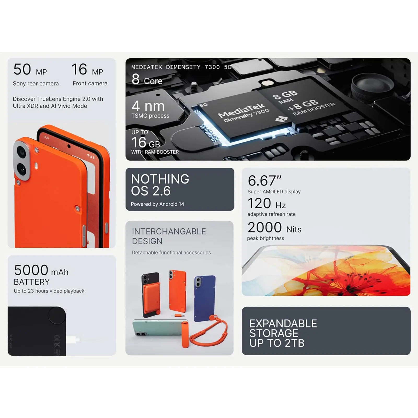 الإصدار العالمي الجديد لهاتف CMF 1 شاشة AMOLED مقاس 6.67 بوصة 120 هرتز أبعاد Mediatek 7300 50 ميجابكسل كاميرا رئيسية بطارية 5000 مللي أمبير في الساعة شحن 33 وات #3