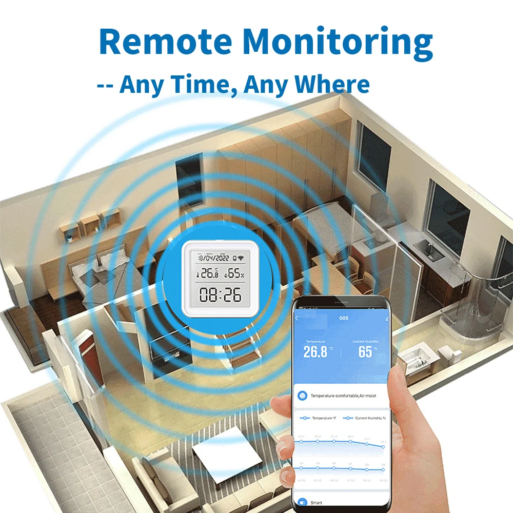 Tuya Zigbee/WiFi Temperature and Humidity Sensor Backlight Indoor Thermometer Hygromet Work With Alexa Google Home Voice Control