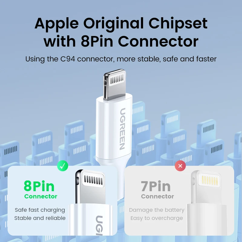 UGREEN MFi PD20W USB C Sang Cáp Lightning Type C Sạc Nhanh Cho iPhone 14 13 12 Pro Max PD sạc Dành Cho Dành Cho Điện Thoại iPad Cáp Dữ Liệu