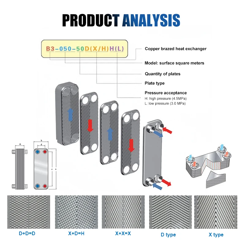 Compact High Efficiency Brazed Plate Heat Exchanger High Performance Solution for HVAC Refrigeration Industrial Cooling