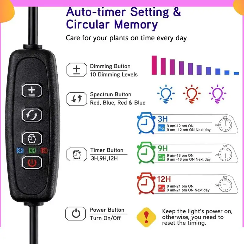 A23P 160 مللي متر الطيف الكامل 72LED عكس الضوء النبات تنمو ضوء الطيف الكامل ضوء النبات ملء الضوء 3 طرق عكس الضوء الموقت الأبيض
