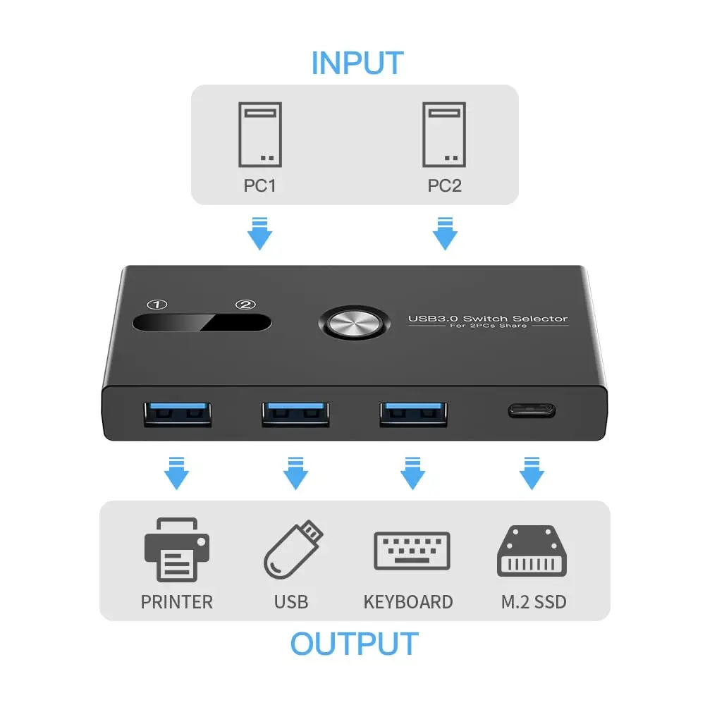 USB C Schakelaar&USB A Schakelaar 2 in 1 USB3.0 KVM Schakelaar 2 Computers Delen USB C-A Apparaten 4 Port Delen Toetsenbord en Muis/Printer/Scanner (Niet Ondersteuning Opladen/Monitor)