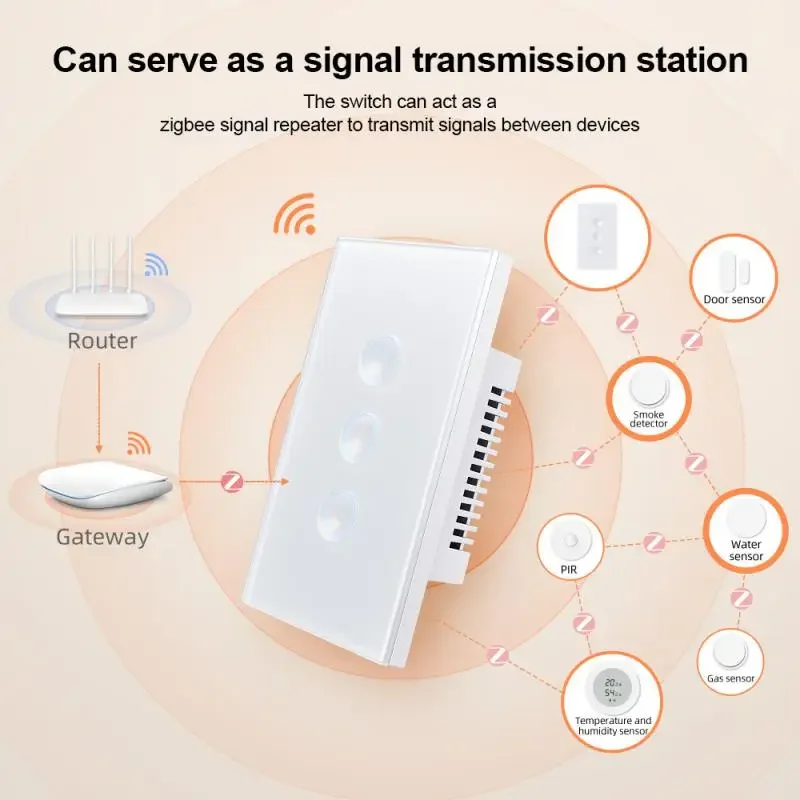 Tuya ZigBee Wall Touch สวิตช์ไฟอัจฉริยะพร้อม Neutral Smart Life APP รีโมทคอนโทรลควบคุมเสียง Alexa Google Home