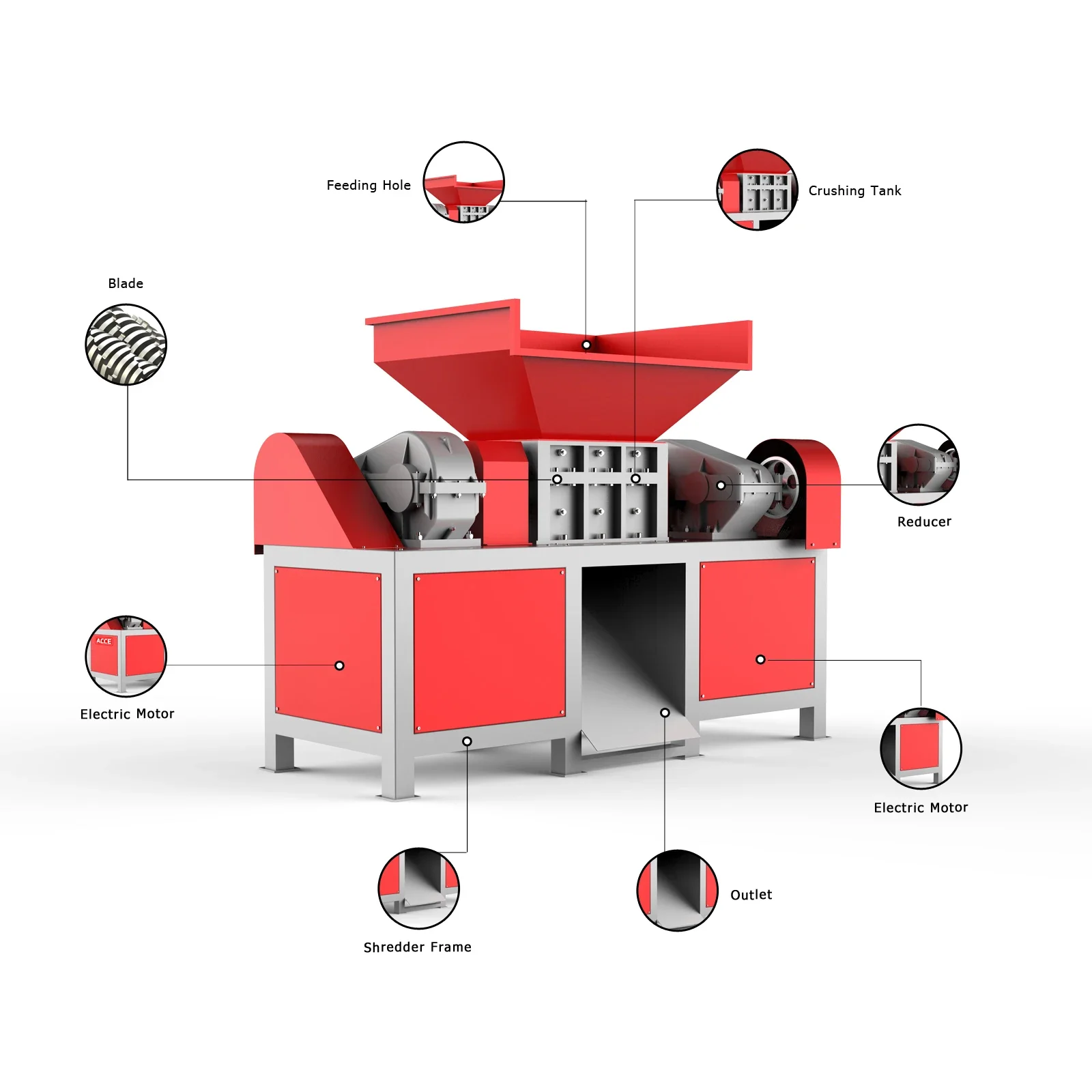 Automatic Double shaft plastic shredder for waste plastic recycling plant shaft waste plastic shredder machine for recycling