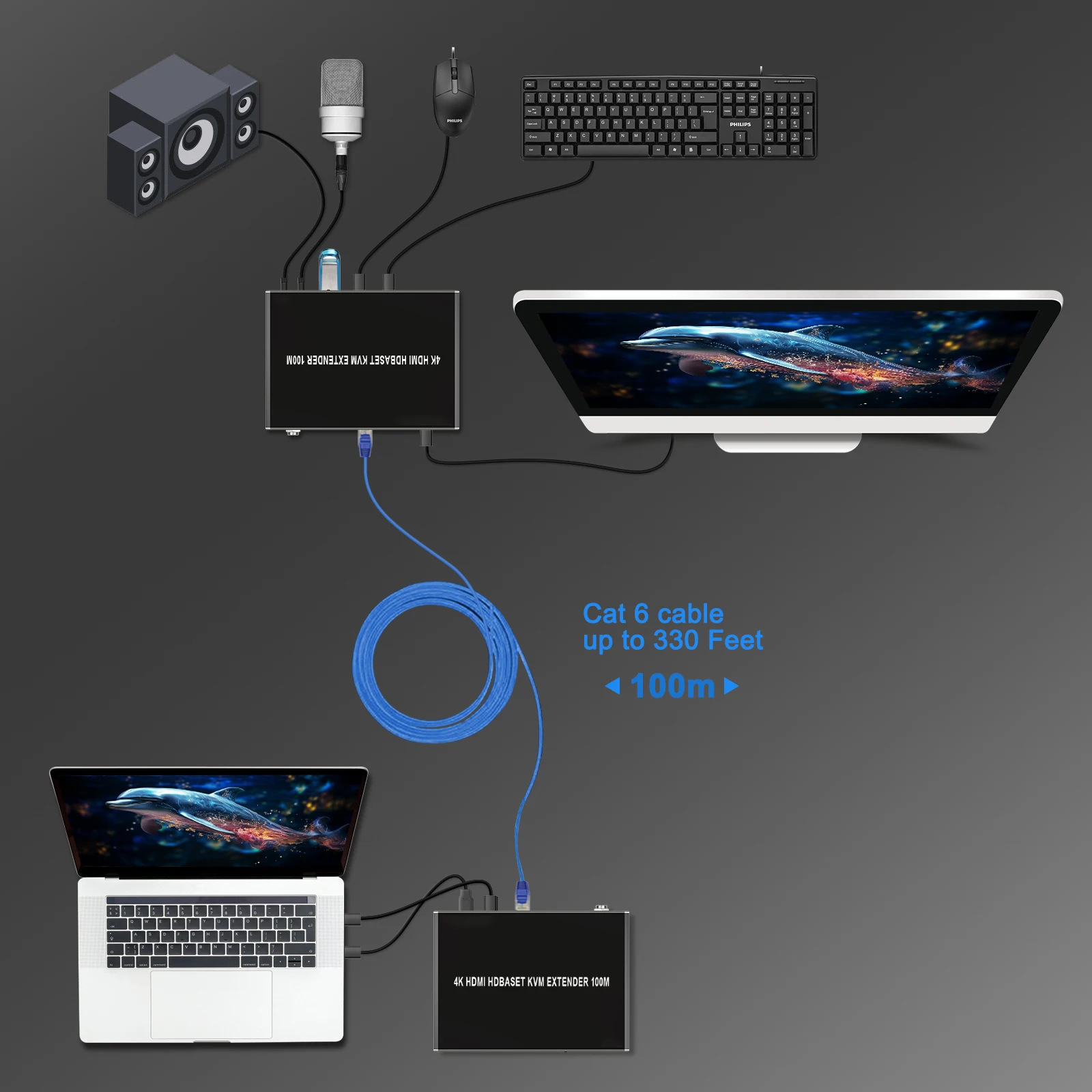 4K 60hz HDMI KVM Extender 100M 3 Ports USB2.0 Hub POE RS232 EDID Setting Stereo Audio and Microphone HDCP 2.2 KVM Extender
