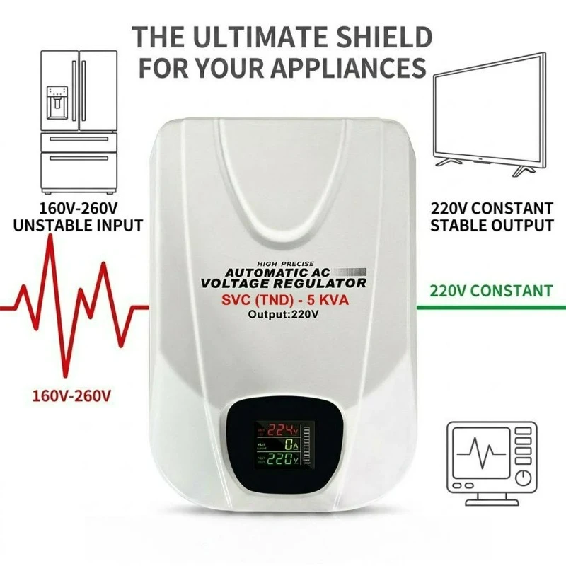 Household Single‑phase Automatic AC Voltage Stabilizer 220V SVC 0.5-2KW Wall‑mounted Regulated Power Supply