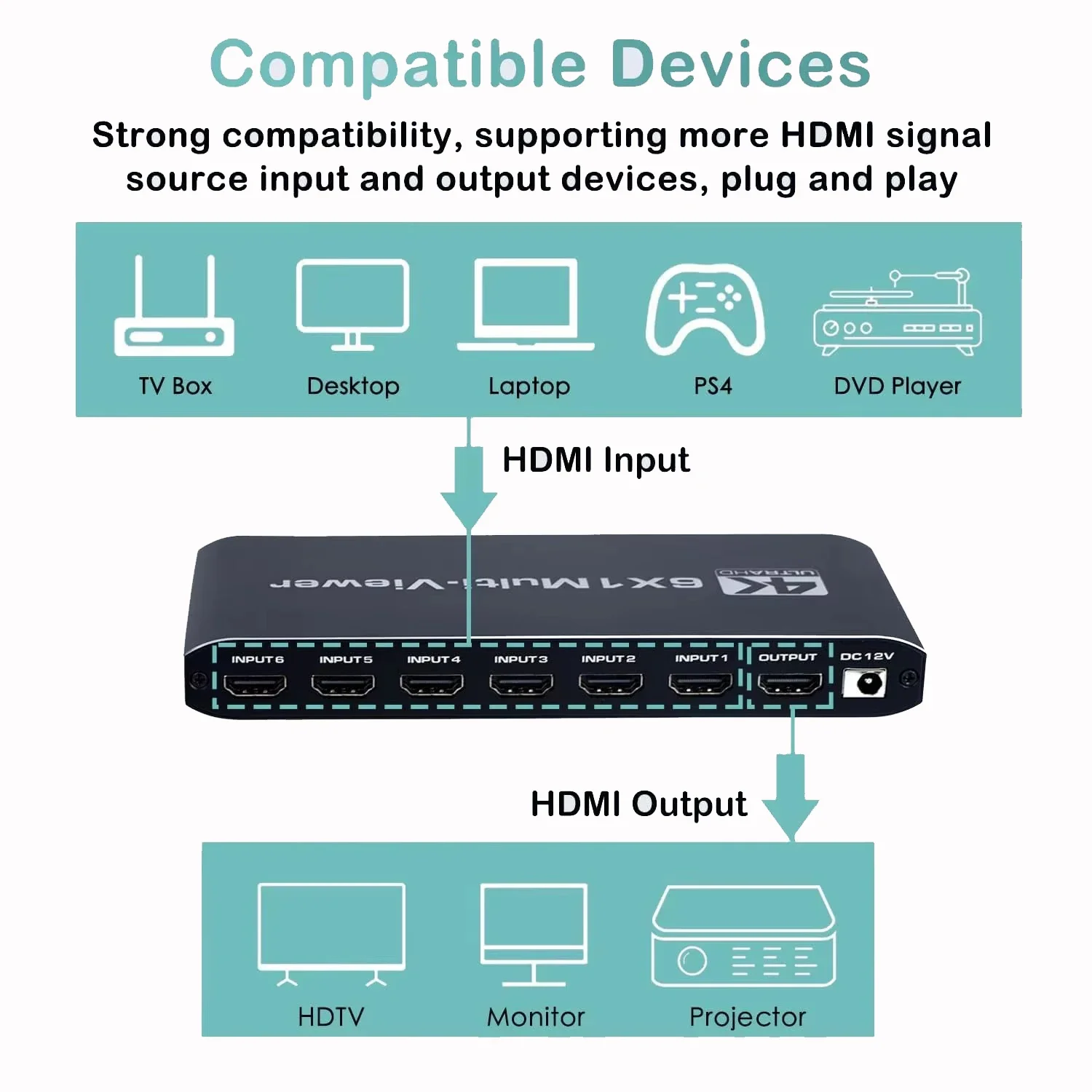 4K HDMI Multi-viewer 6 in 1 Out 1080P Video Viewer Seamless Switcher 6x1 with 9 Viewing Mode for 6 Source Displayed on 1 Monitor