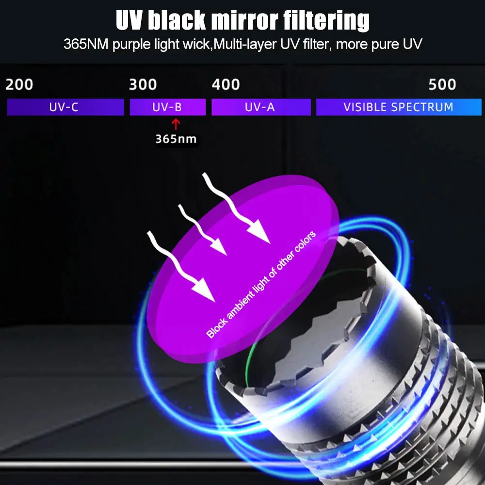 Imagem -02 - Lanterna uv de Alta Potência Espelho Preto Detecção de Luz Roxa Tocha Recarregável Luz Negra Tipo-c Poderoso 40w 365nm