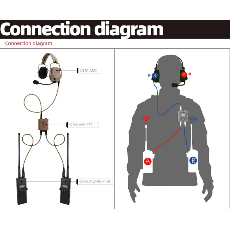 FMA AMP casque PTT Communication KN6 U174/U câble 6 broches pour BF UV-9R HP780 PD680 X1P PD780 PD980 MTP XTS KN QS K connecteur