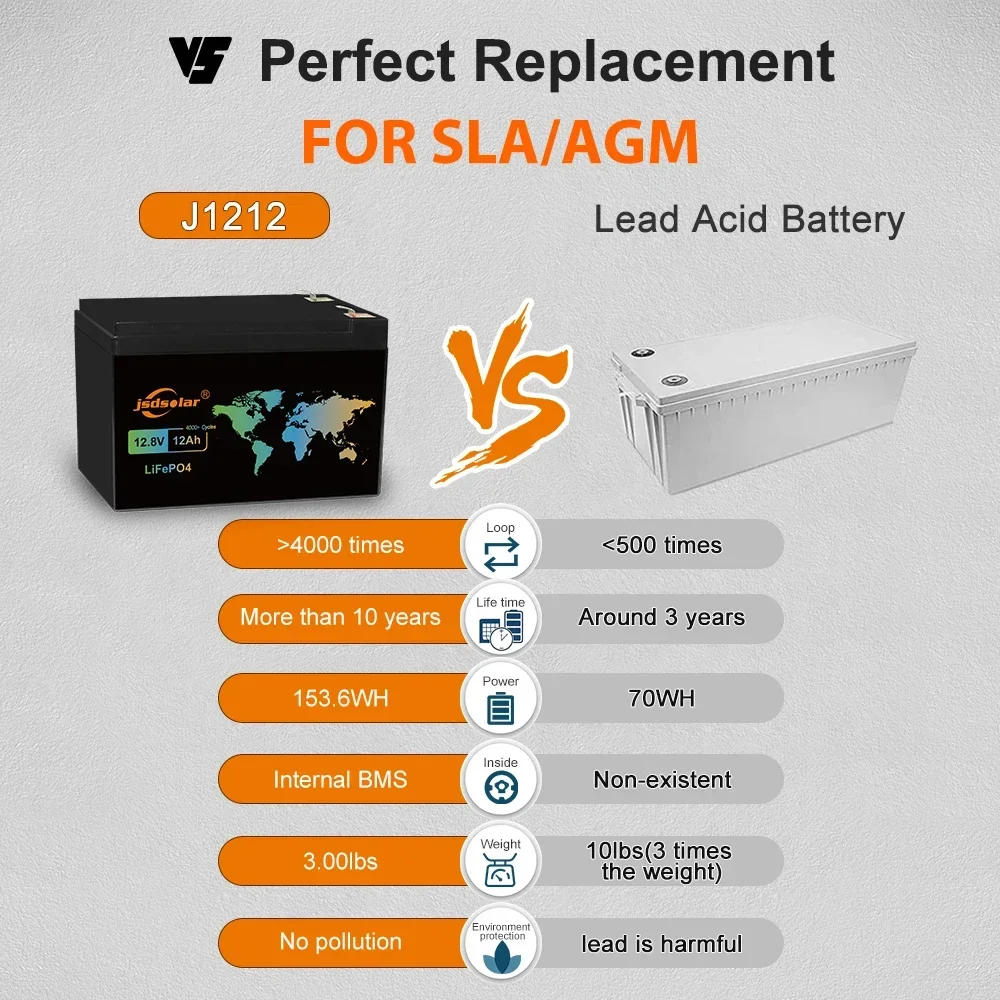 Jsdsolar New  LiFePO4 Battery 12V 12Ah Built-in BMS Lithium Iron Phosphate Battery for Emergency Power Supply Motorhomes Boats