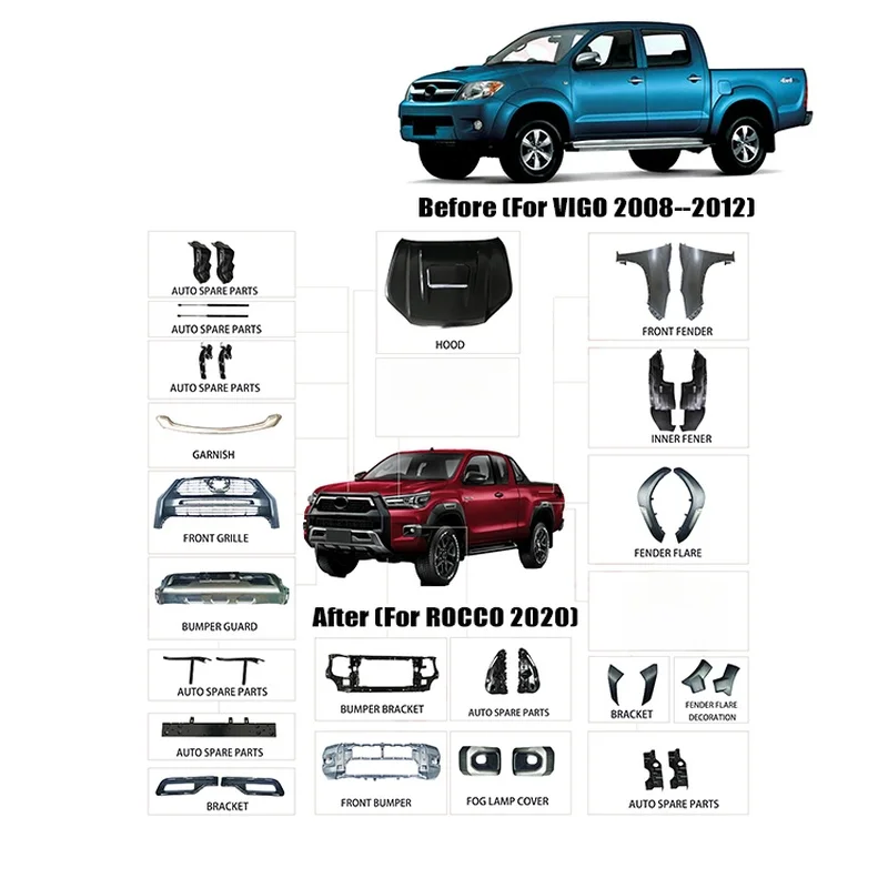 High Quality Offroad Wide Body Kit Upgrade Parts Bumper Fender Flare Hood Exterior Accessories Fit for Hilux Revo 2015‑2017